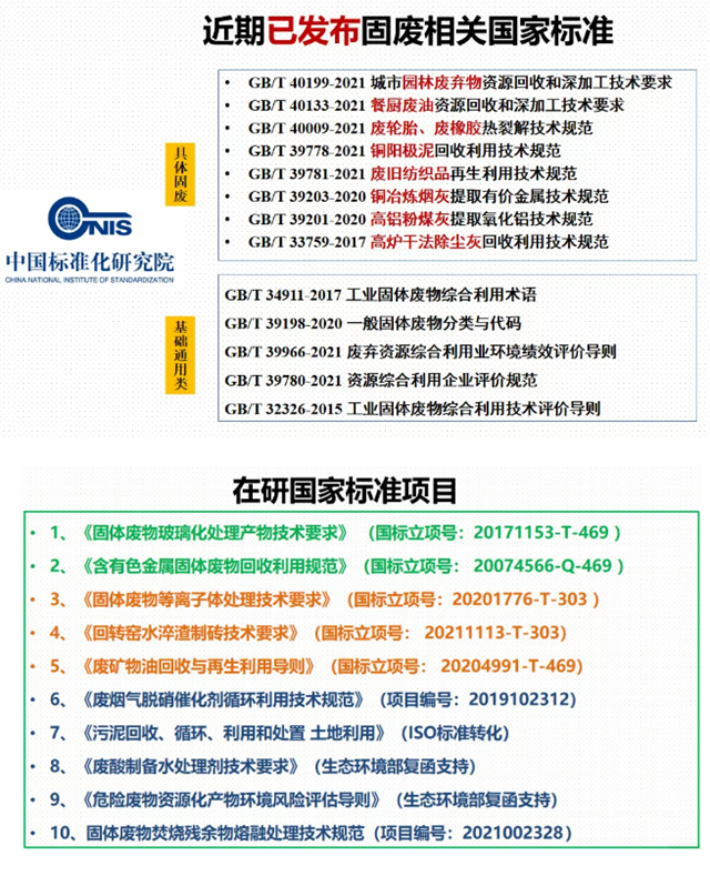 固體廢物鑒別標(biāo)準(zhǔn)等完善制度