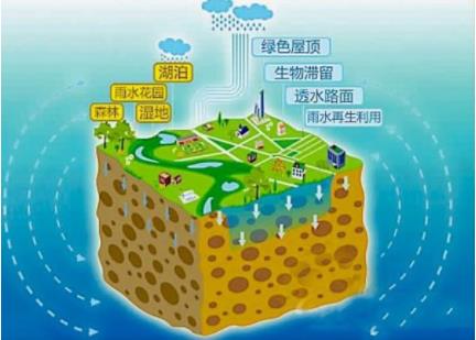 海綿城市透水陶粒.jpg