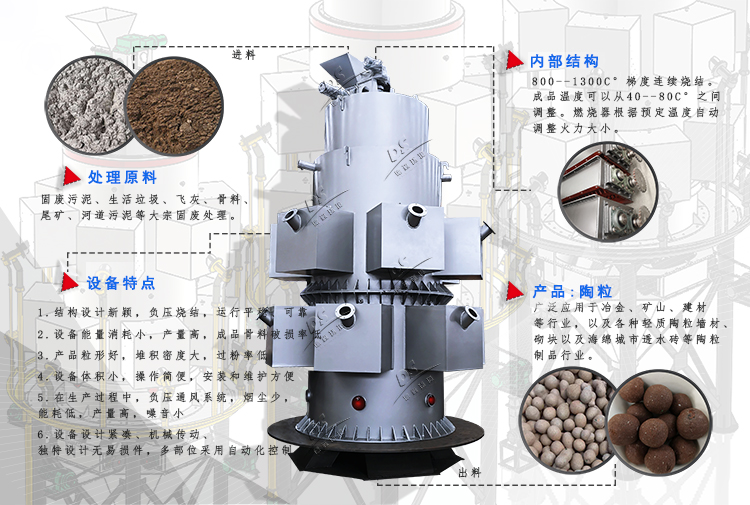 陶粒砂設(shè)備燒結(jié)機