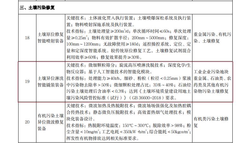 國(guó)家推薦撬裝式土壤淋洗修復(fù)裝備